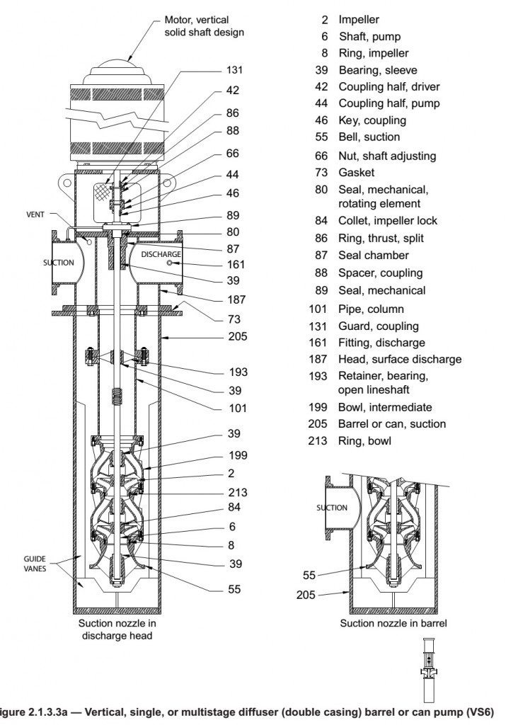 Assembly Drawing of a Canned Vertical Turbine