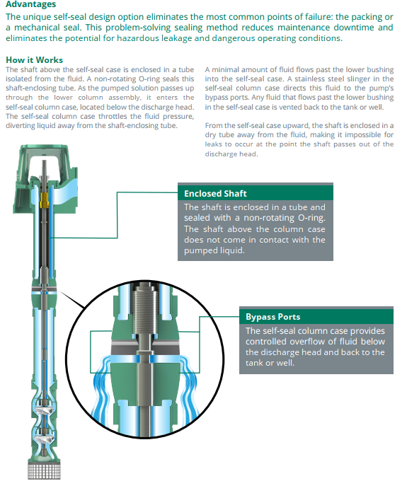 The Single casing suspended vertical turbine pump