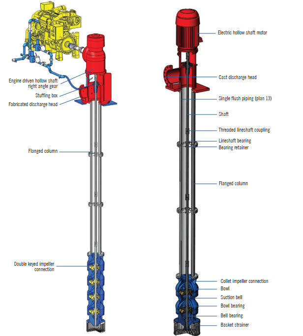 Vertical Fire Turbine Pumps