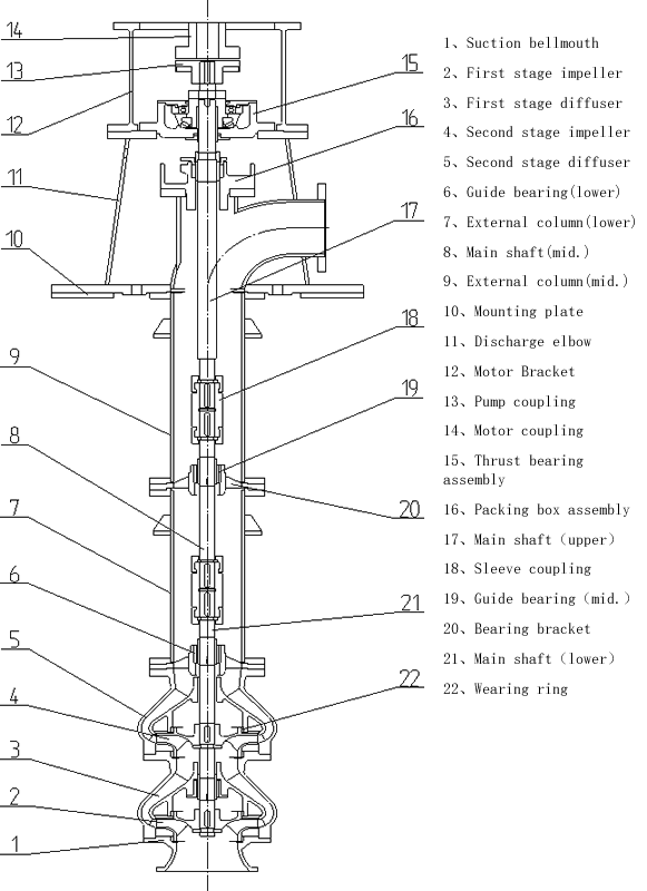 Vertical turbine pump,Vertical Mixed Flow Pump,Vertical Axial Flow Pump